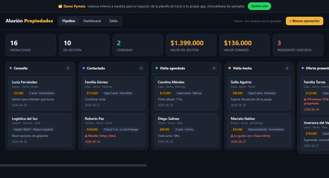 Demo de un CRM a medida para una inmobiliaria